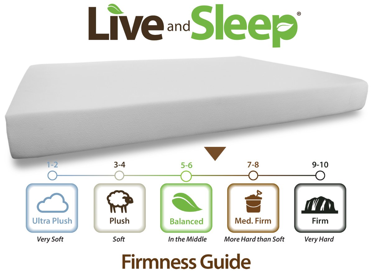 Live and Sleep Cooling Medium Firm Memory Foam Mattress