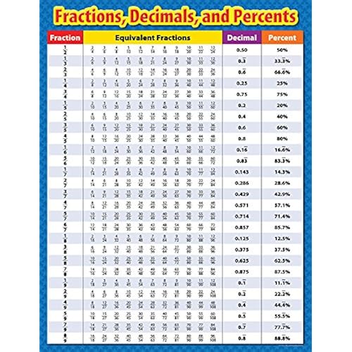 Fraction Charts: Amazon.com