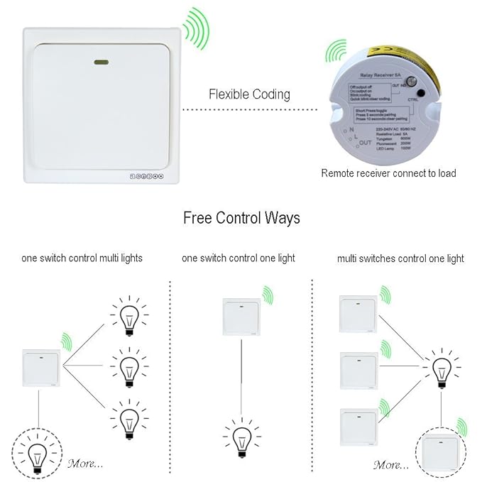 Fixture Wiring Diagram 240v - Wiring Diagram & Schemas