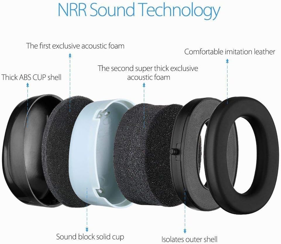 Supertool Ear Defenders Noise Cancelling Children/Adult Ear Defenders for Concert Firework, Flight, Thunderstorm - Image 3