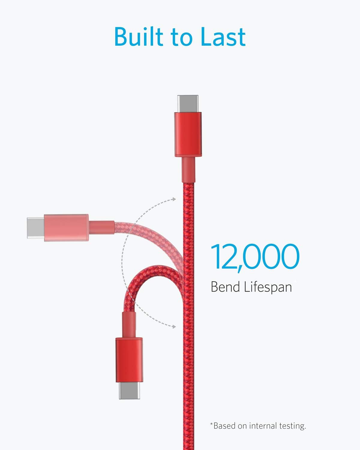 Anker USB C Cable, 2 Pack New Nylon USB C to USB C Cable (3.3ft 60W) for iPhone 17/16/15, iPad Pro, Samsung Galaxy - Image 4
