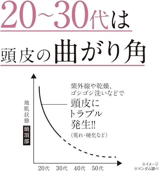 Amazon マンダム スカルプケアサプリ 頭皮さらさら化粧水 150ml Mandom マンダム 化粧水 通販