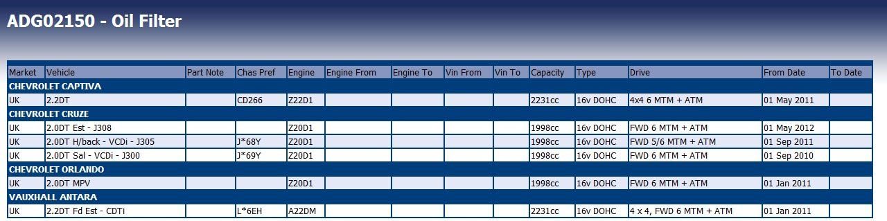 Blue Print ADG02150 Oil Filter - Image 4