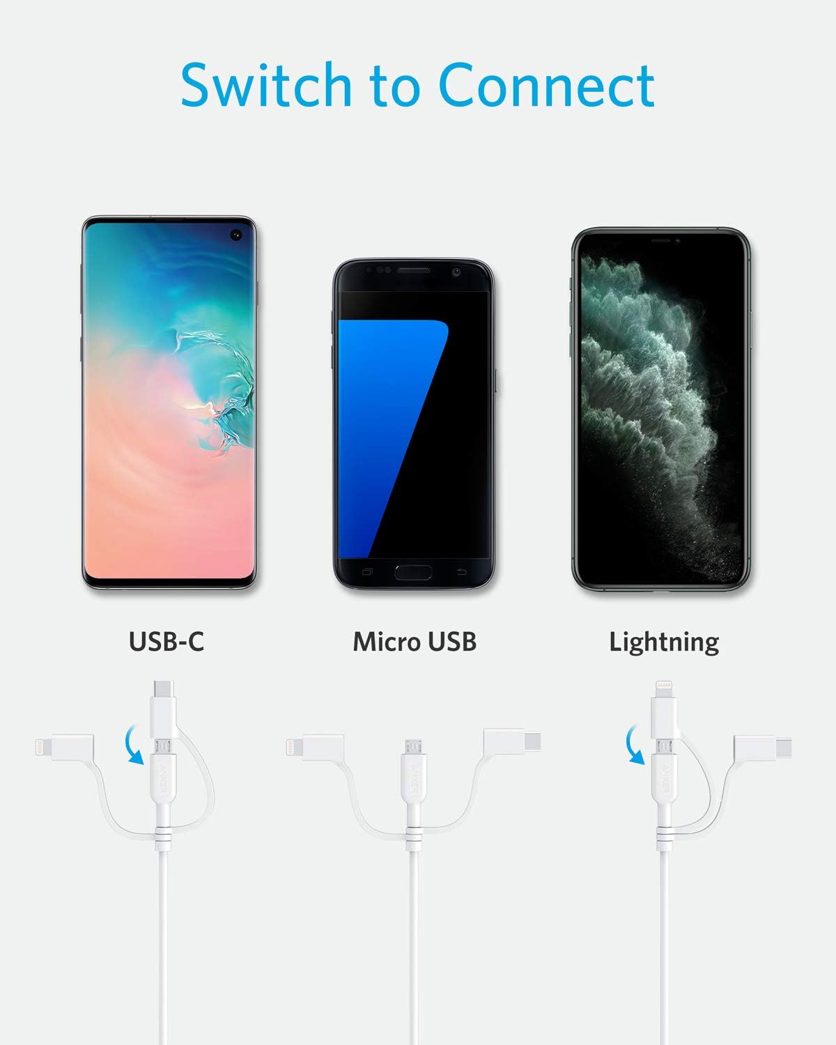 Anker PowerLine II 3-in-1 Cable, Lightning/Type C/Micro USB Cable for iPhone iPad, Huawei, HTC, LG, Samsung Galaxy - Image 4