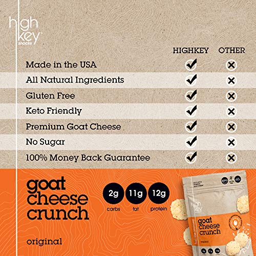 HighKey Snacks Cheese Crunch - Goat Cheese & Egg White High Protein Cheese Crisps, Pack of 4, 2oz Bags - Keto Friendly, Gluten Free, Low Carb, Healthy Snack - Ketogenic Food with Natural Ingredients