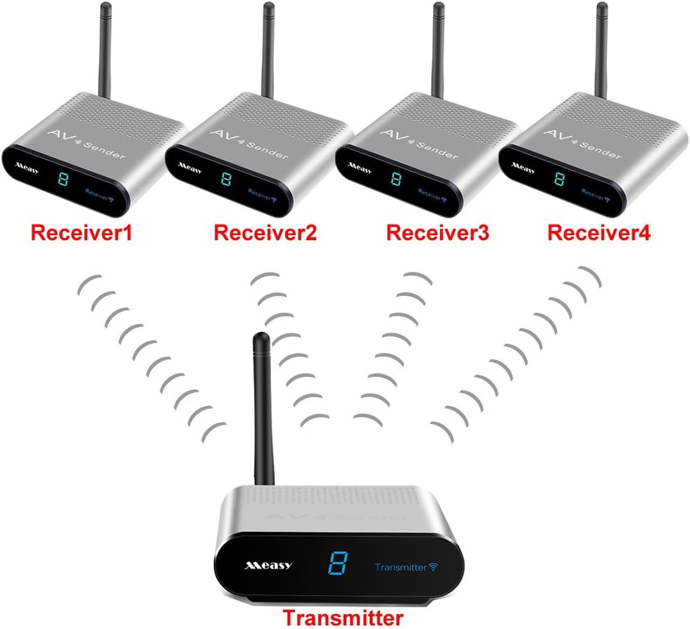 ricevitori jensen av