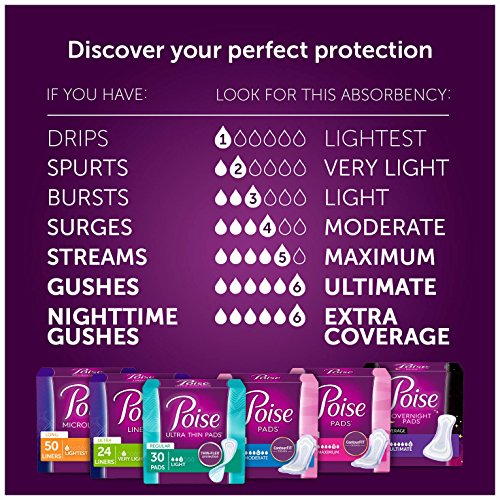 3 Poise+Incontinence+Maximum+Absorbency+Count