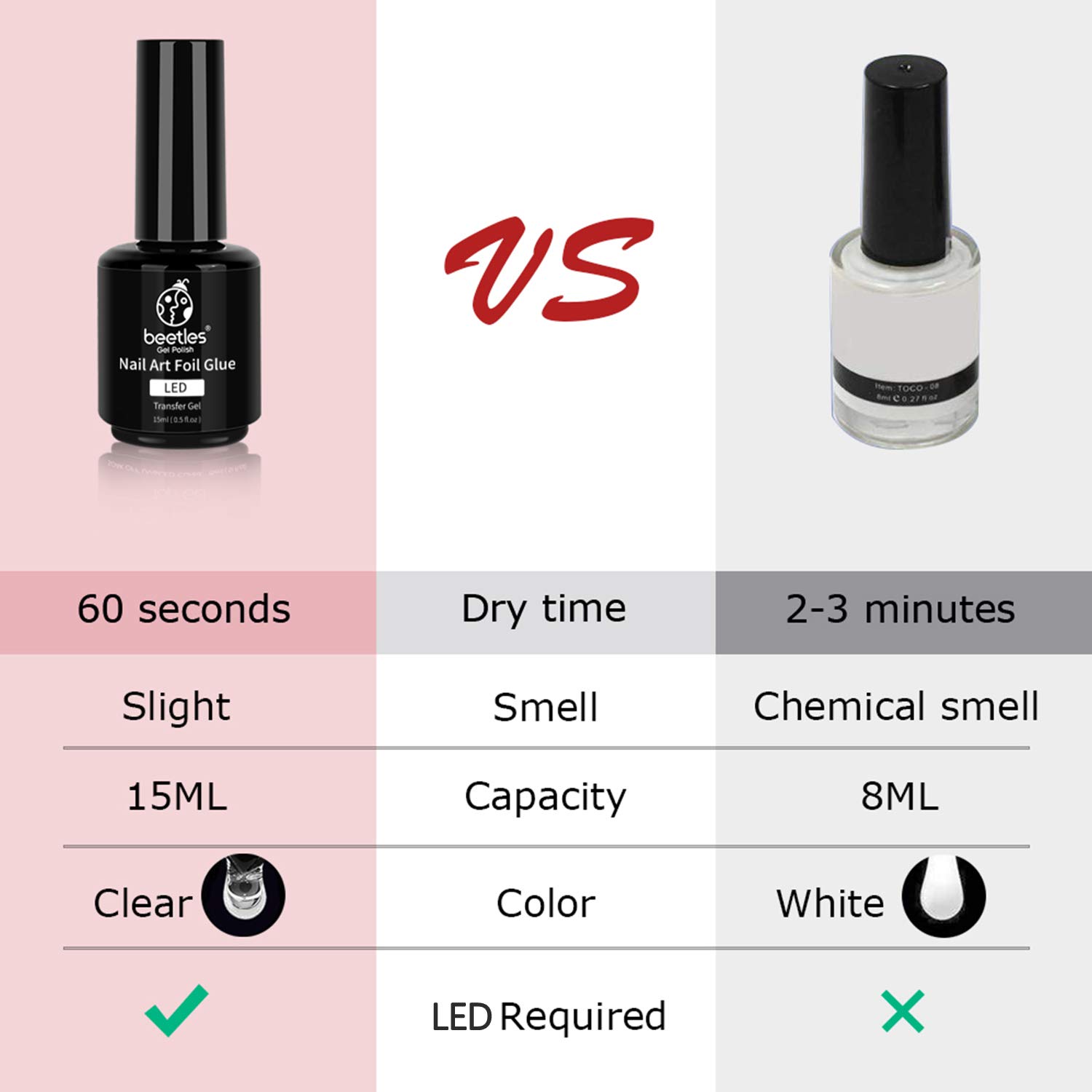 Beetles Nail Art Foil Glue Gel for Foil Stickers Nail Glue Transfer Tips Star Glues Nail Art Manicure DIY LED Lamp Required Soak Off 15ML 2 Bottle : Beauty