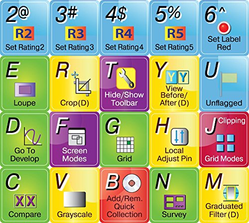 Adobe Lightroom - New Color Keyboard Shortcut Sticker