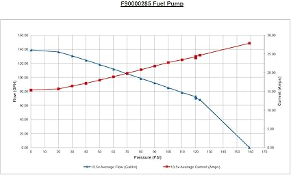 Walbro Hellcat 525lph F90000285 Fuel Pump Universal E85 Ultra High Perf