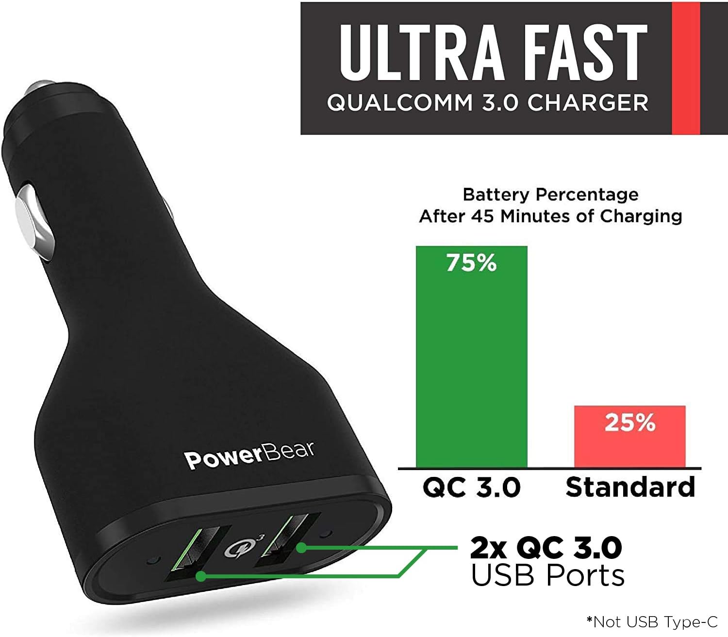 PowerBear Car Charger [45W] Ultra Fast Dual QC 3.0 for iPhone & Android: Home Audio & Theater