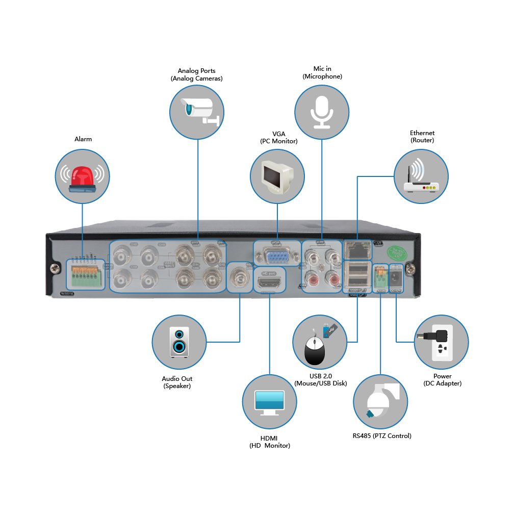 DEATTI 8CH CCTV DVR Recorder, HD 1080P 5in1 Hybrid DVR For Home