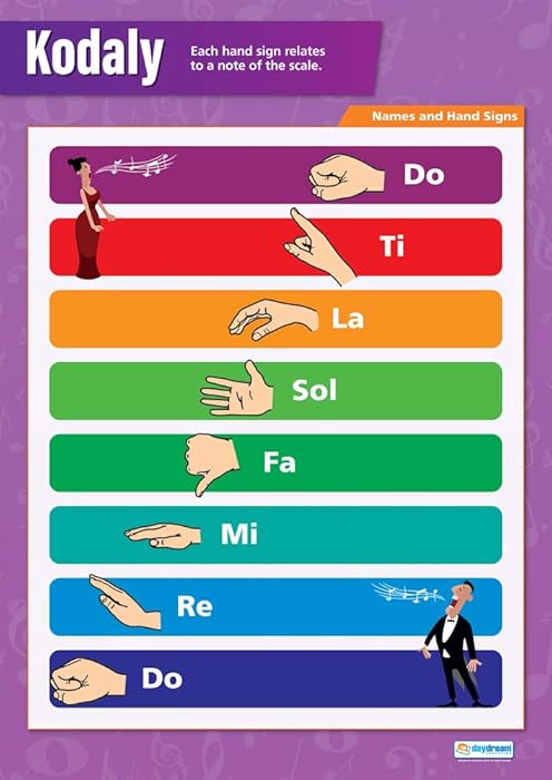 Best Do Scale Ladder Hand Signs - Product Reviews