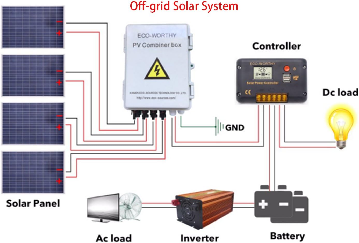 ECO LLC 4 String PV Combiner Box with Lighting Arrester, 10A Rated Current, Universal Solar Panel Connectors, Grounding Bus-Bar Ideal For Off-grid Solar System : Garden & Outdoor