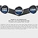 PowerSport Front Brakes and Rotors Kit |Front Brake Pads| Brake Rotors and Pads| Ceramic Brake Pads and Rotors |fits Buick Enclave, Chevrolet Traverse, GMC Acadia, GMC Acadia Limited, Saturn Outlook