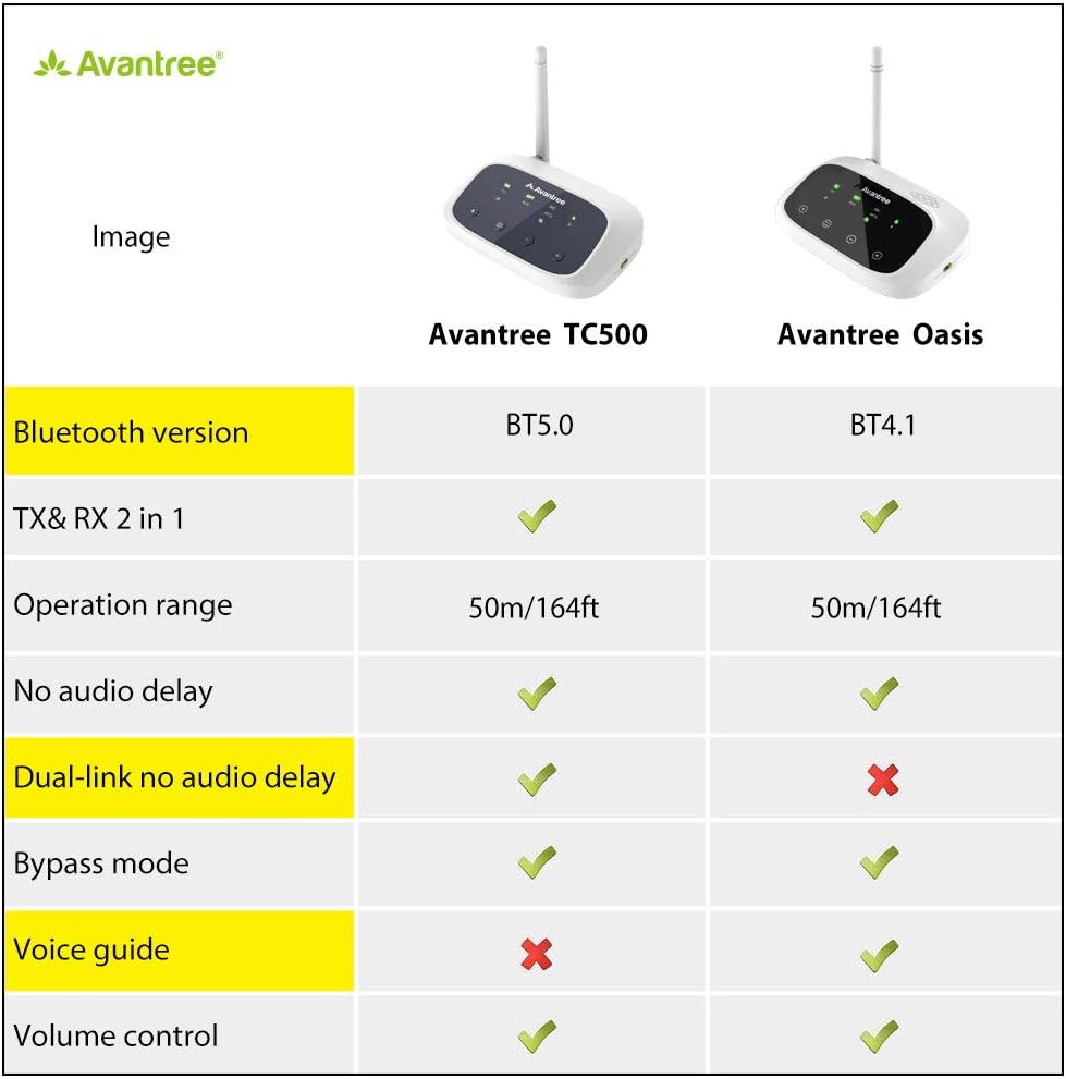 Avantree Oasis (New Version) Bluetooth 5.0 Transmitter Receiver for TV, Certified aptX Low Latency Wireless Audio Adapter for 2 Headphones, Home Stereo Speakers, Dual Link, Long Range, Optical AUX RCA: Home Audio & Theater