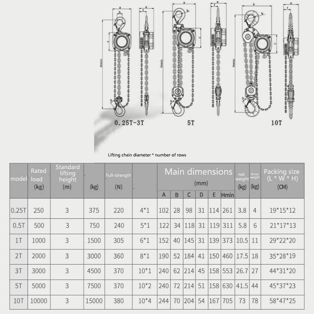 polipasto manual,polipasto de cadena
