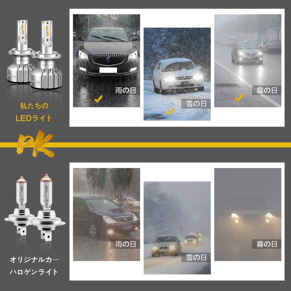 Amazon 最新モデル Led ヘッドライト H4 Hi Lo 新車検対応 ミニサイズで超コンパクト 明るい100lm 6000lm 2 6500k 36w 2 高品質自動車専用ledチップ搭載 過熱保護 冷却ファン 長寿命 放熱性抜群 瞬間起動 Dc9v 32v車対応 ハイブリッド車 Ev車対応 3年保証