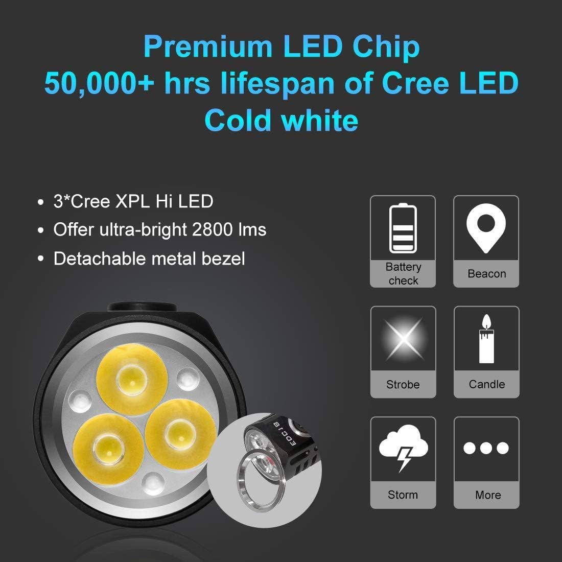 Super Bright Small LED Flashlight - Lumintop EDC18 3Cree LED 2800LM High Lumens EDC Flashlight with 18650 Rechargeable Battery, Magnetic Tail, IP68 Waterproof Light Torch for Outdoor Camping Hiking - - 