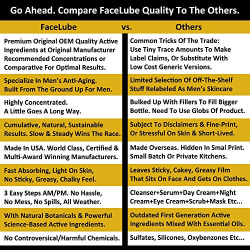 Camelot by FaceLube Men's Anti-Aging Skincare Kit Reduce Fine Lines and Wrinkles Complete 3 Step Set with Anti-Aging Cleanser and Wrinkle Cream for Men - Thumbnail 3