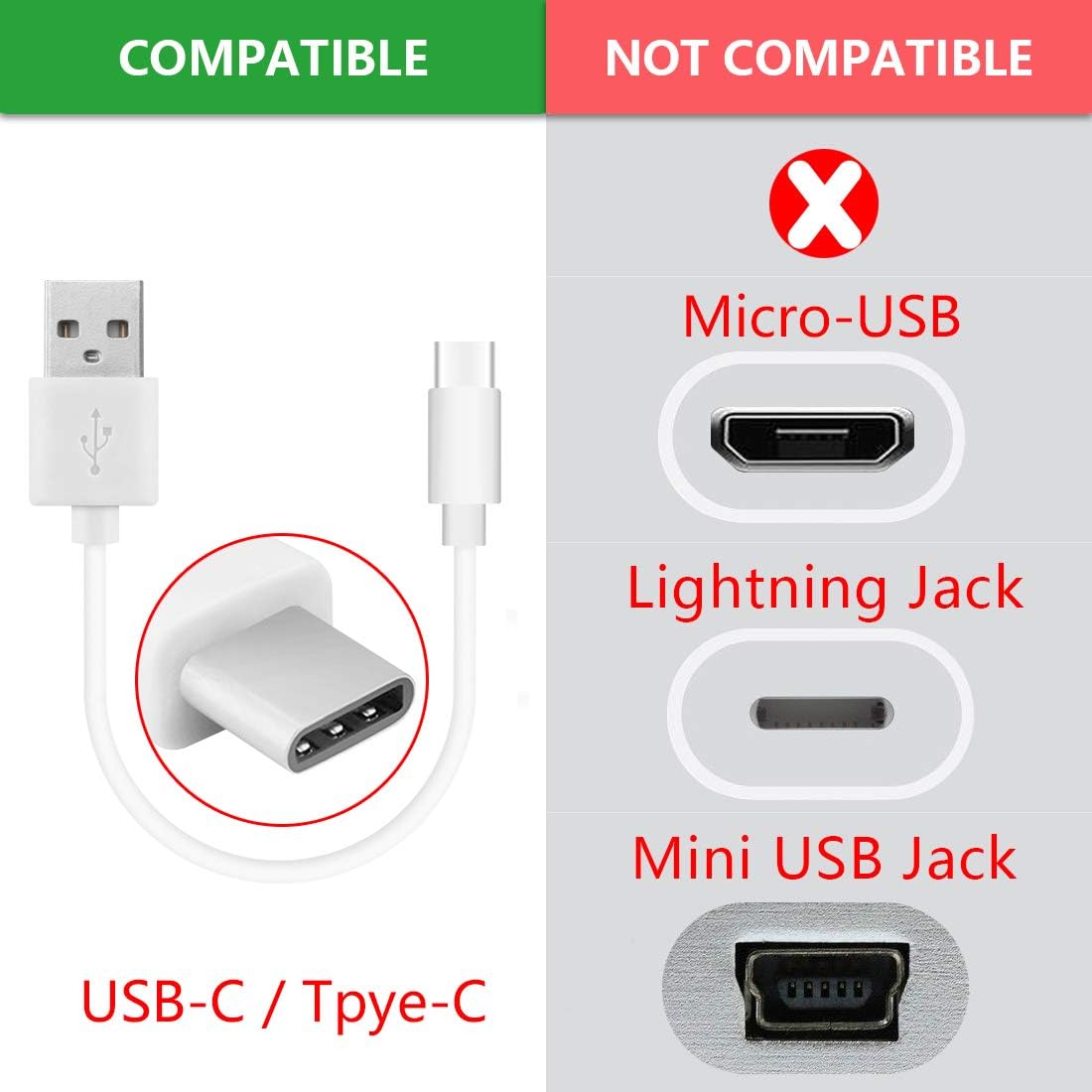 GEEKRIA USB Earbuds Short Charger Cable Compatible with Skullcandy, Soundcore, Sennheiser, SAMSUNG, HUAWEI, ATH, Shokz - Image 5