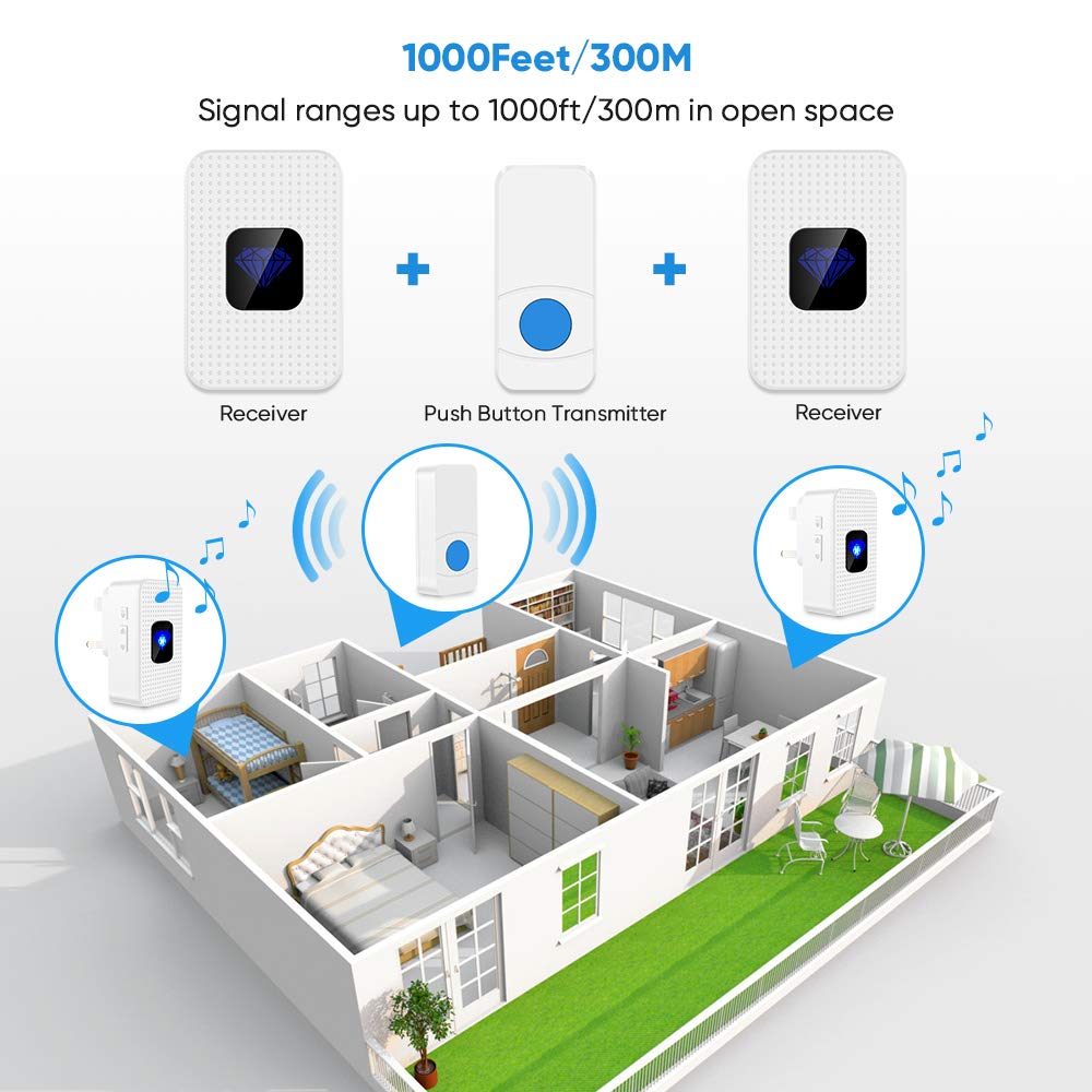 Wireless Doorbell, IP55 Waterproof Remote Cordless Door Chime Kit, 1 Push Button & 2 Plug in Receivers 1000Ft Range, 55 Chimes, 5-Level Volume, LED Flash Mute Mode & Memory Function