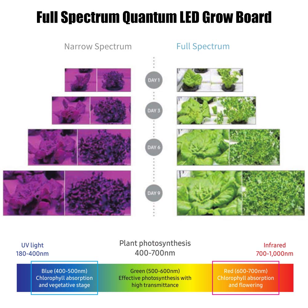 Growing Lamps Garden & Outdoors Decdeal LED Plant Grow ...