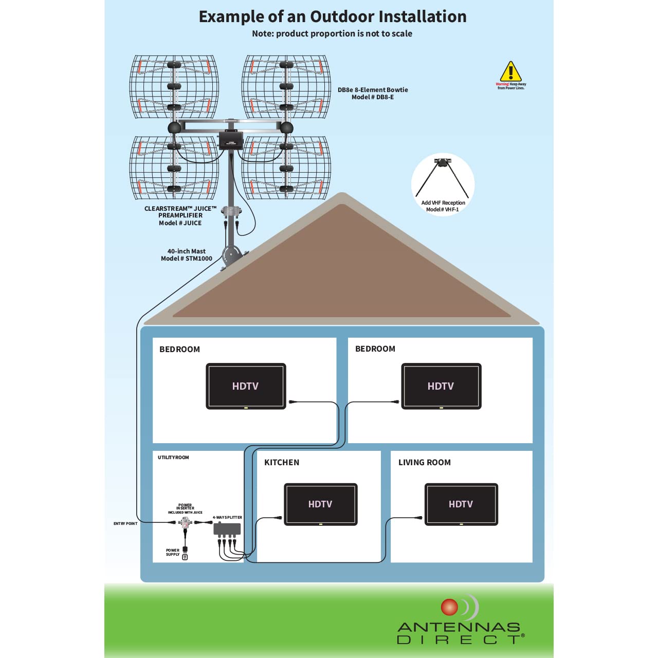 Antennas Direct 8-Element Bowtie UHF Outdoor HDTV Antenna, Multi-Directional, 70+ Mile Range, 4K 8K UHD NEXTGEN TV – w/All-Weather Mounting Hardware