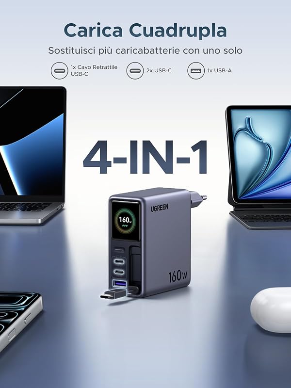 Nexode Pro 160W Caricatore Retrattile USB C Ricarica Schermo TFT