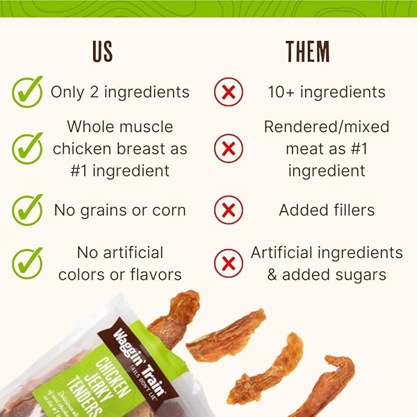 WAGGIN’ TRAIN LIMITED INGREDIENT, GRAIN FREE DOG TREAT, CHICKEN JERKY TENDERS – 11 OZ. POUCH