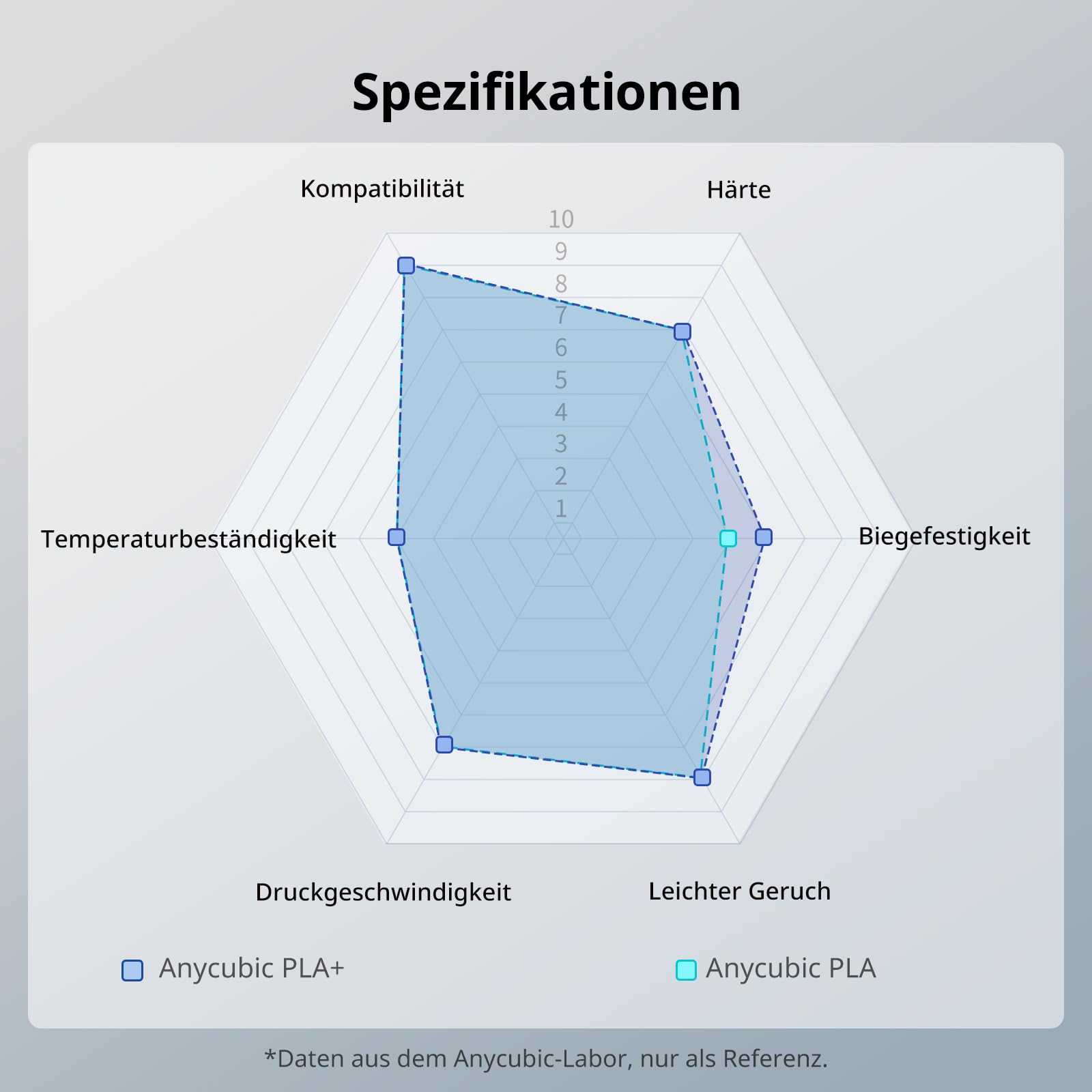ANYCUBIC PLA Plus Filament, 1.75mm PLA+ Filament Weiß, 3D Drucker Filament für Intelligentes Drucken, 1KG 8