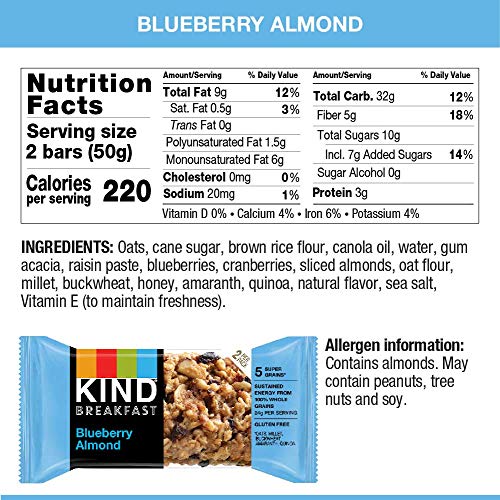 KIND Breakfast Bars Variety Pack, Blueberry Almond & Honey Oat, 1.8oz