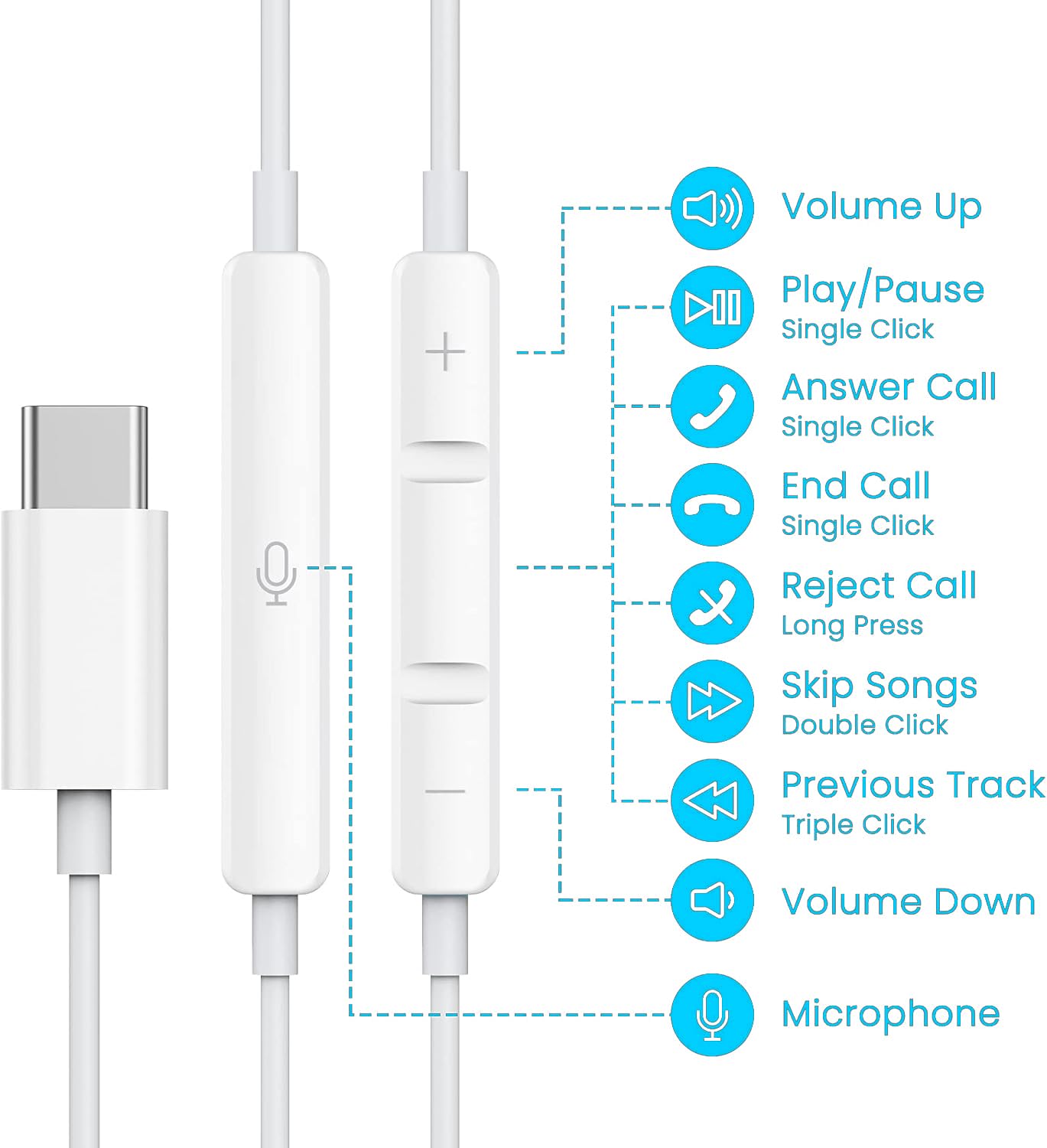 2 Packs USB C Headphones for iPhone 16 15 Earbuds with Microphone & Volume Control HiFi Stereo Type C Earphones for Galaxy S23/S22/S21/S20/Ultra Note 10/20, for iPad Pro Pixel 7/6/6a/5/4 OnePlus 9 8