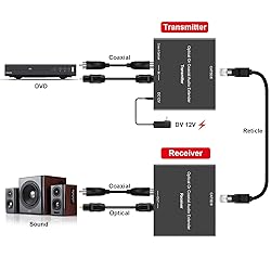 Digital Audio Extender Digital Optical/Coaxial