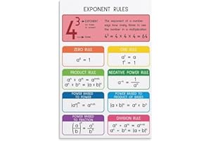 Exponent Rules Educational Poster - Math Classroom Decor for Algebra, Homeschool Wall Art with Laws of Exponents, Printable T
