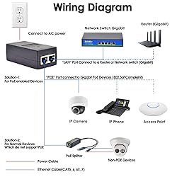 Gigabit POE Injector, 48V 15.4W Power Over
