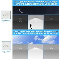 WhitePoplar Rechargeable Motion Sensor Closet