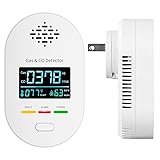 Carbon Monoxide Detectors,Plug in CO and Natural