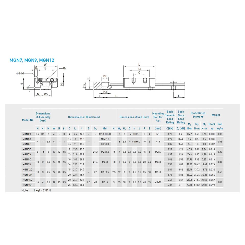 Mua Linear Rail Guide MGN12H 300mm miniature Linear Sliding Guideway ...