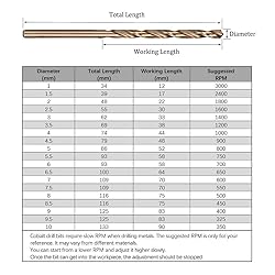 Hymnorq Metric 1.0-10 mm Straight Shank M35 Grade