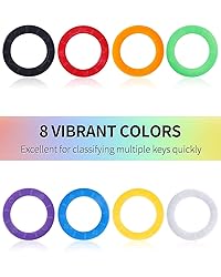 Uniclife 24 Pack Key Caps - 0.9 Inch Round, 8
