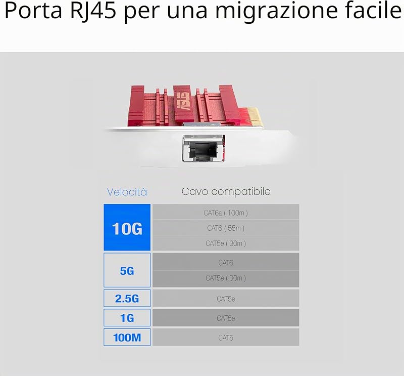 XG-C100C - Adattatore di rete PCIe 10GBase-T compatibile con le versioni precedenti con standard 5/2.5/1G e 100Mbps, una porta RJ45 e QoS integrato Rosso/Argento
