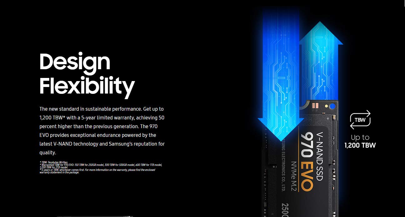 SAMSUNG 970 EVO SSD 2TB M.2 NVMe Interface Internal Solid State Drive + 2mo Adobe CC Photography with V-NAND Technology (MZ-V7E2T0BW)
