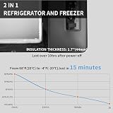 Alpicool C20L Compressor Car Fridge Freezer DC 12V Portable Cooler view 3