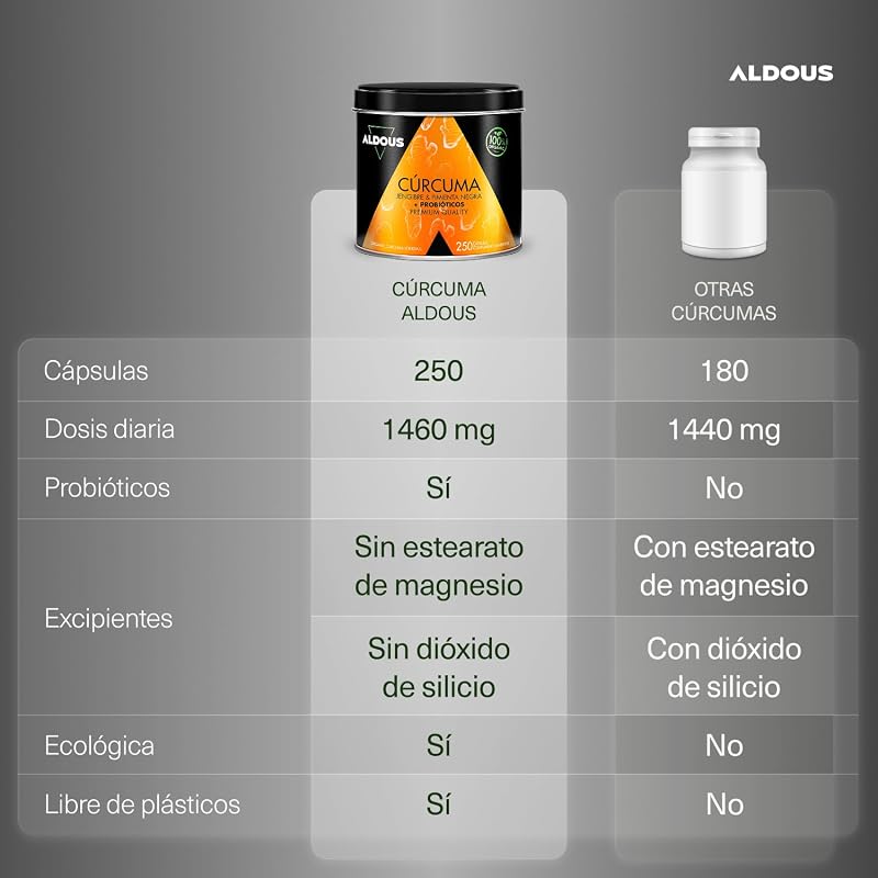 Curcuma con Jengibre y Pimienta Negra PROBIÓTICOS - 250 cápsulas - 1460mg