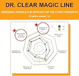 The Skin House Dr Klar Magic Lotion Acne Treatment Sensitive Skin Witch Hazel view 6