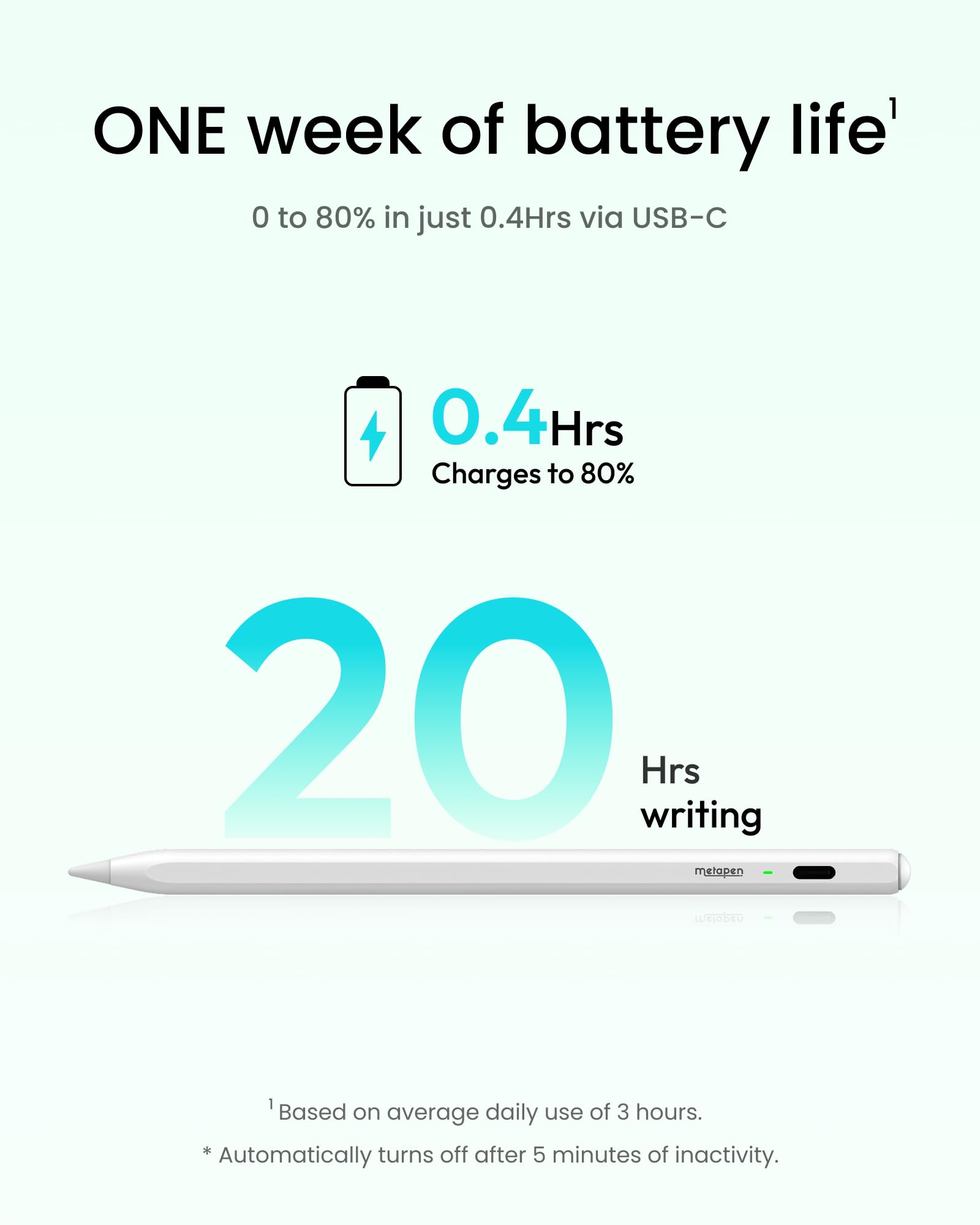 Metapen Pencil Air8 for Apple iPad 2018-2025, 10 Min Faster Charge, Palm Rejection Stylus Pen for iPad a16/11/10/9/8/7/6th Gen, Pro 12.9/11/13-inch M4, Air 3/4/5/M2/M3, Mini 5/6th