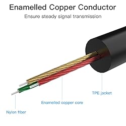 Vention USB C to 2 RCA Audio Cable 1.6FT, USB Type