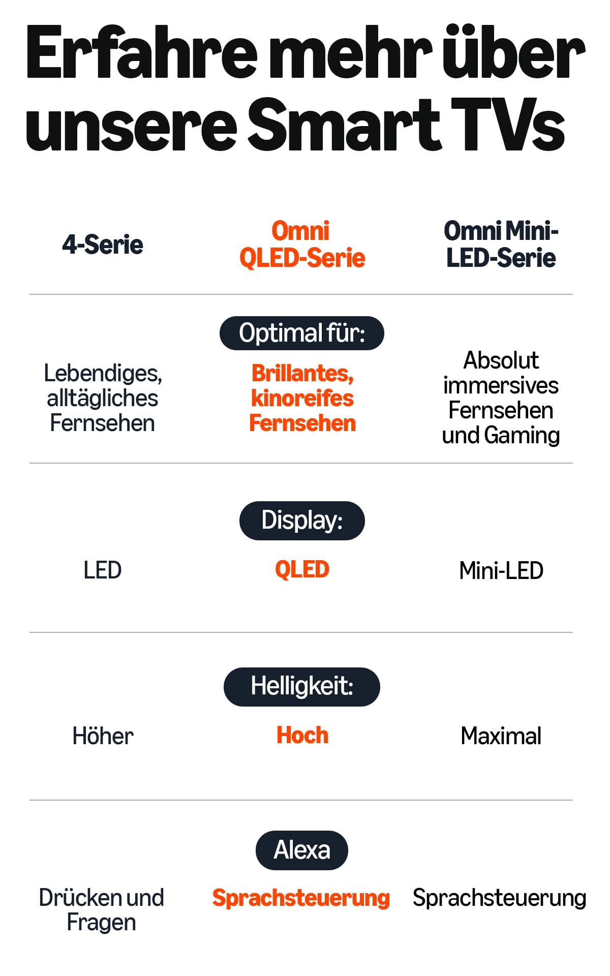 Amazon Ember QLED-Serie mit Fire TV (neueste Generation), 55-Zoll Smart TV in 4K Ultra HD, HDR10+, Dolby Vision, Dolby Audio, Quad-Core-Prozessor, Sprachsteuerung mit Alexa 6