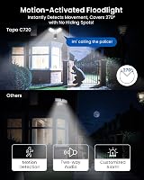 Tapo C720 Floodlight Outdoor Security Camera 2K QHD 2800-Lumen Wi Fi IP65 view 6